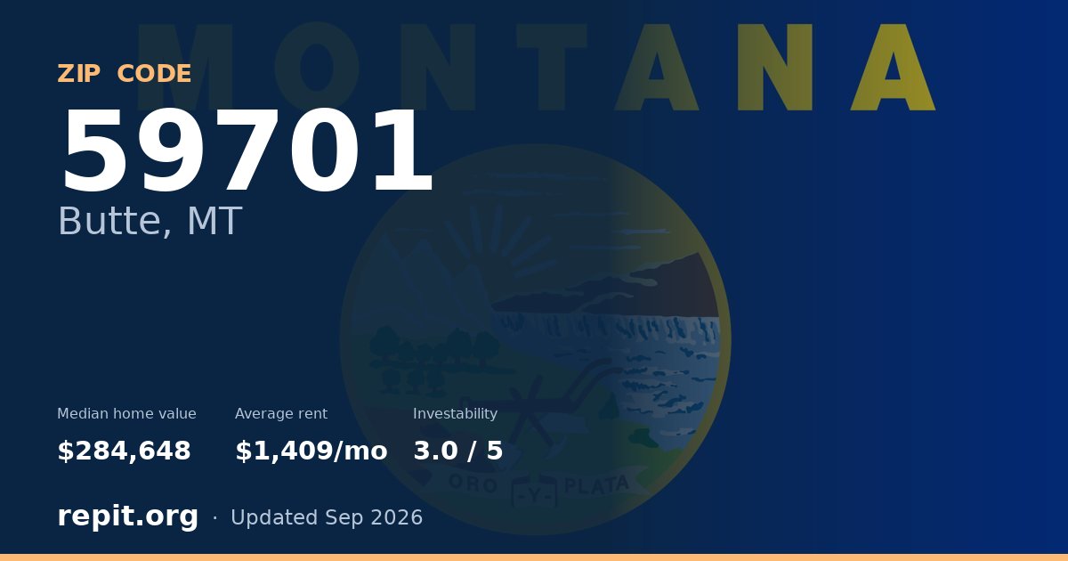 ZIP code 59701 (Butte, MT) — median home value $284,648, average rent $1,409/mo