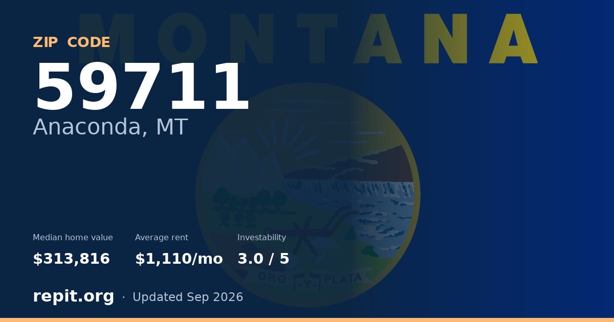ZIP code 59711 (Anaconda, MT) — median home value $313,816, average rent $1,110/mo