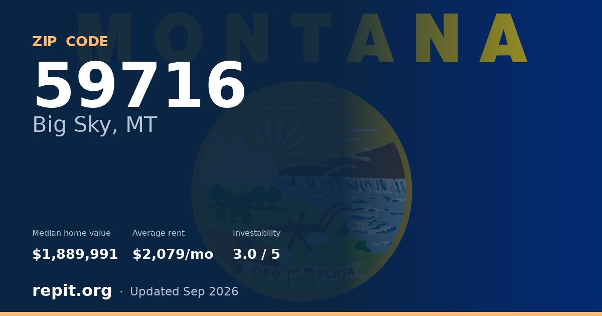 ZIP code 59716 (Big Sky, MT) — median home value $1,889,991, average rent $2,079/mo