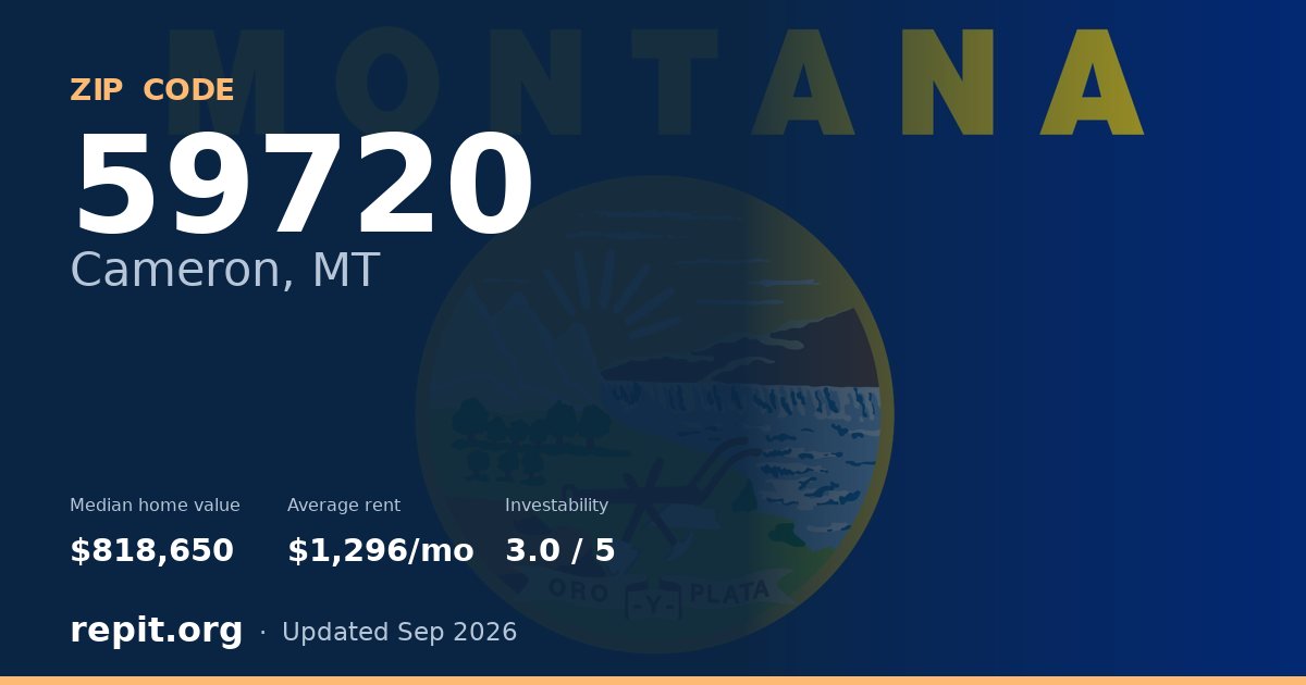 ZIP code 59720 (Cameron, MT) — median home value $818,650, average rent $1,296/mo