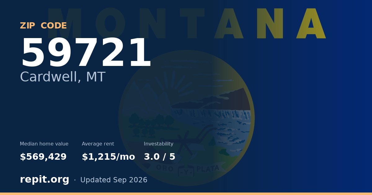 ZIP code 59721 (Cardwell, MT) — median home value $569,429, average rent $1,215/mo