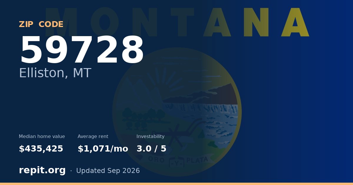 ZIP code 59728 (Elliston, MT) — median home value $435,425, average rent $1,071/mo