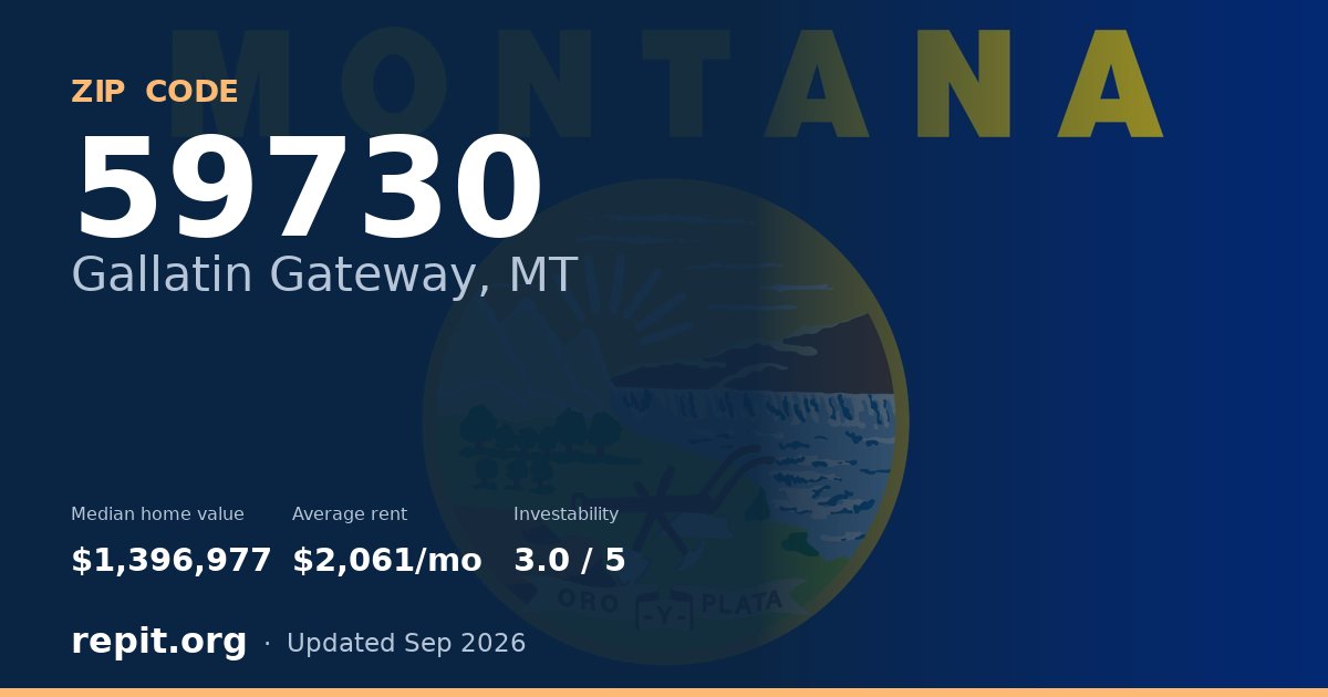 ZIP code 59730 (Gallatin Gateway, MT) — median home value $1,396,977, average rent $2,061/mo