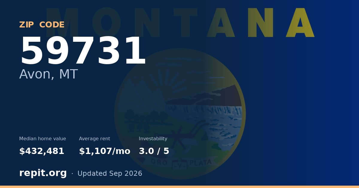 ZIP code 59731 (Avon, MT) — median home value $432,481, average rent $1,107/mo