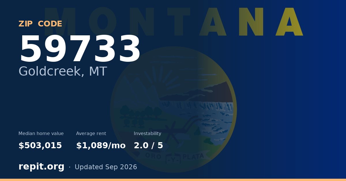 ZIP code 59733 (Goldcreek, MT) — median home value $503,015, average rent $1,089/mo
