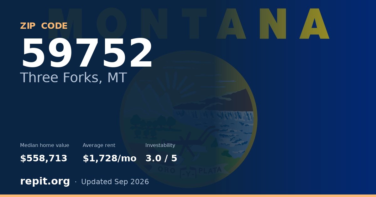 ZIP code 59752 (Three Forks, MT) — median home value $558,713, average rent $1,728/mo