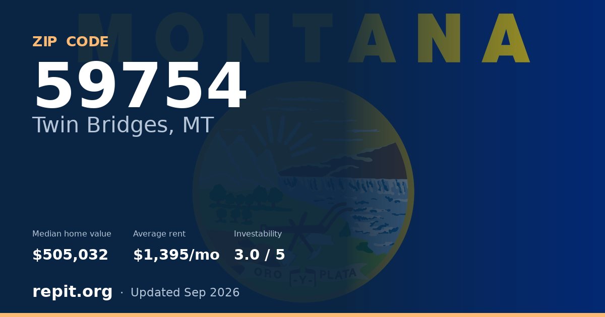 ZIP code 59754 (Twin Bridges, MT) — median home value $505,032, average rent $1,395/mo
