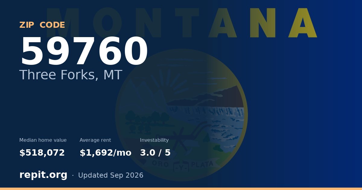 ZIP code 59760 (Three Forks, MT) — median home value $518,072, average rent $1,692/mo