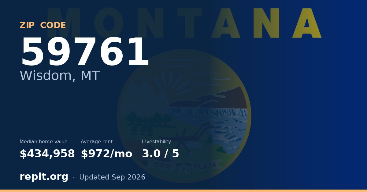 ZIP code 59761 (Wisdom, MT) — median home value $434,958, average rent $972/mo