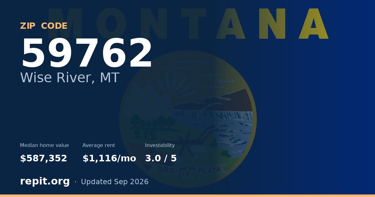 ZIP code 59762 (Wise River, MT) — median home value $587,352, average rent $1,116/mo