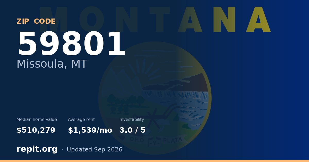 ZIP code 59801 (Missoula, MT) — median home value $510,279, average rent $1,539/mo