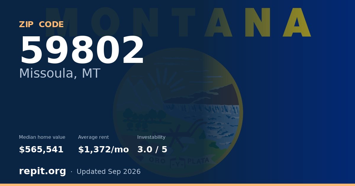 ZIP code 59802 (Missoula, MT) — median home value $565,541, average rent $1,372/mo