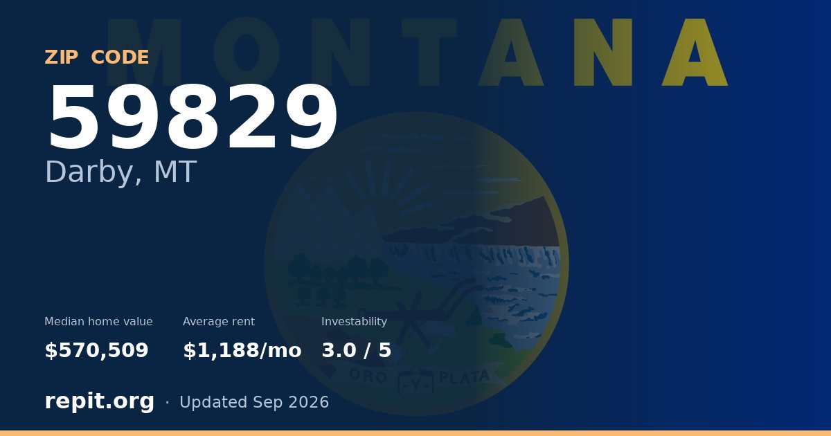 ZIP code 59829 (Darby, MT) — median home value $570,509, average rent $1,188/mo