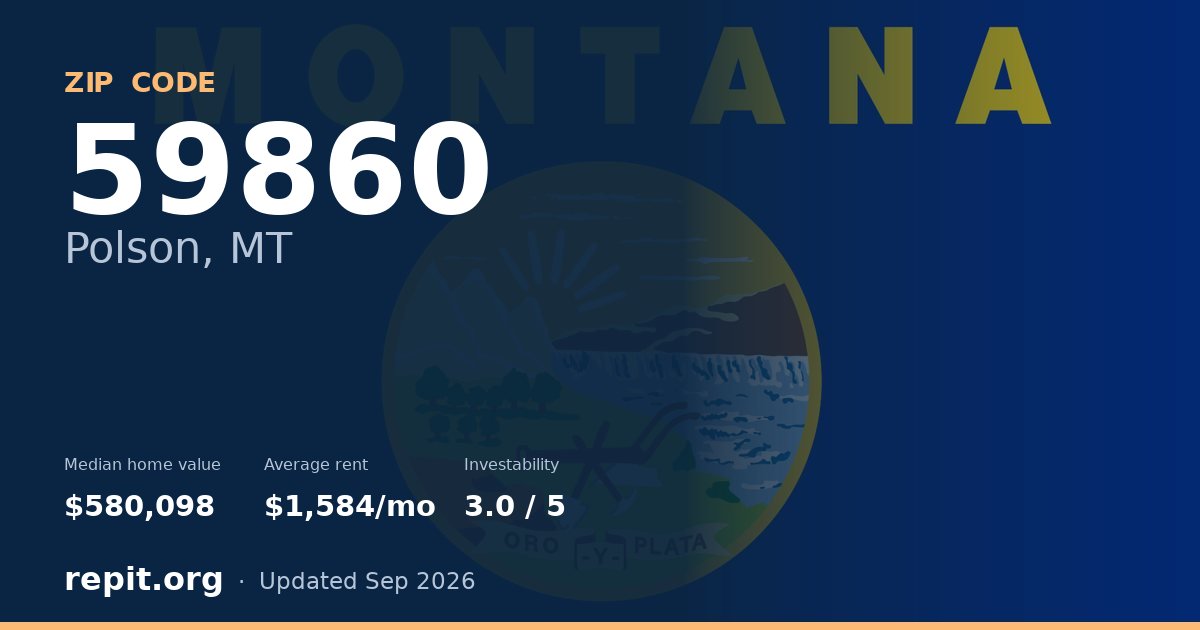 ZIP code 59860 (Polson, MT) — median home value $580,098, average rent $1,584/mo