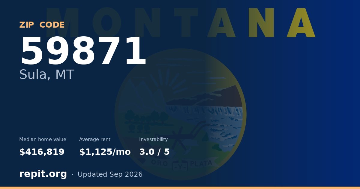ZIP code 59871 (Sula, MT) — median home value $416,819, average rent $1,125/mo