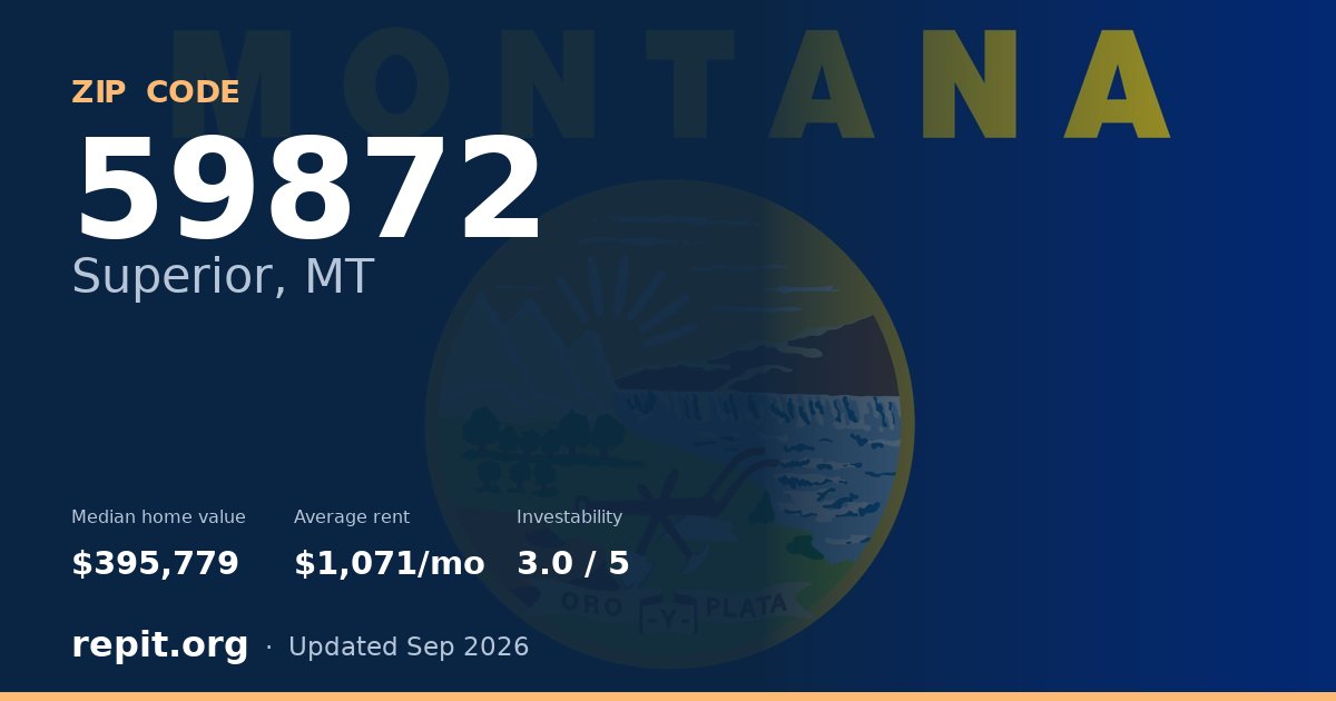 ZIP code 59872 (Superior, MT) — median home value $395,779, average rent $1,071/mo