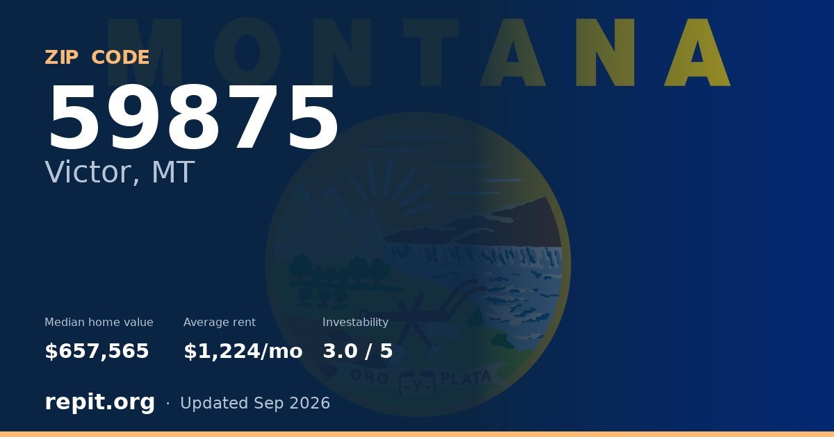 ZIP code 59875 (Victor, MT) — median home value $657,565, average rent $1,224/mo