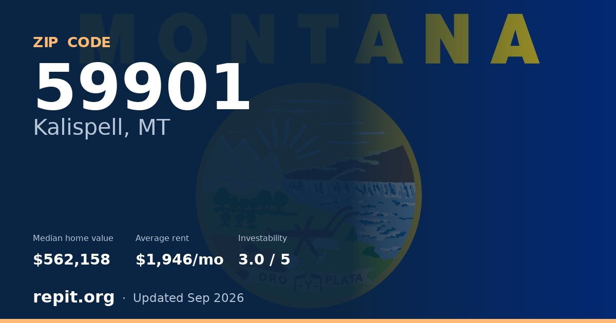 ZIP code 59901 (Kalispell, MT) — median home value $562,158, average rent $1,946/mo