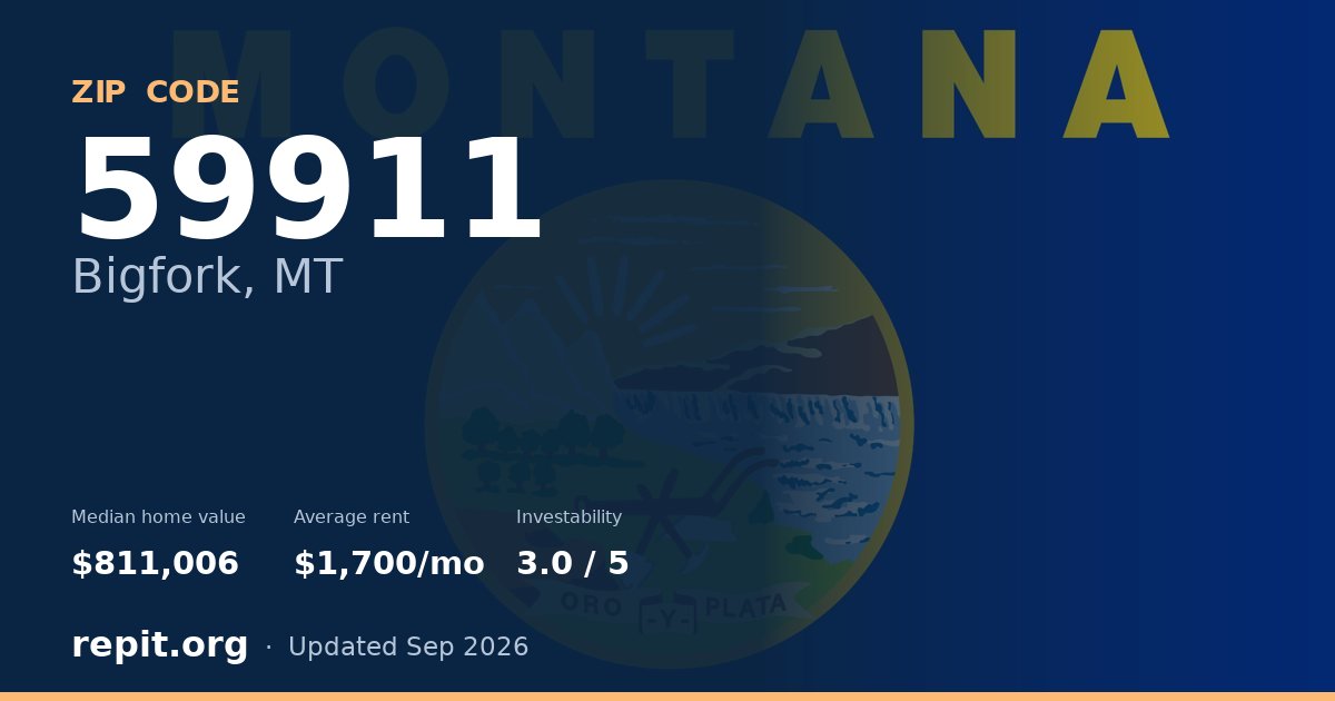 ZIP code 59911 (Bigfork, MT) — median home value $811,006, average rent $1,700/mo