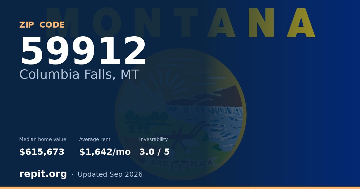 ZIP code 59912 (Columbia Falls, MT) — median home value $615,673, average rent $1,642/mo