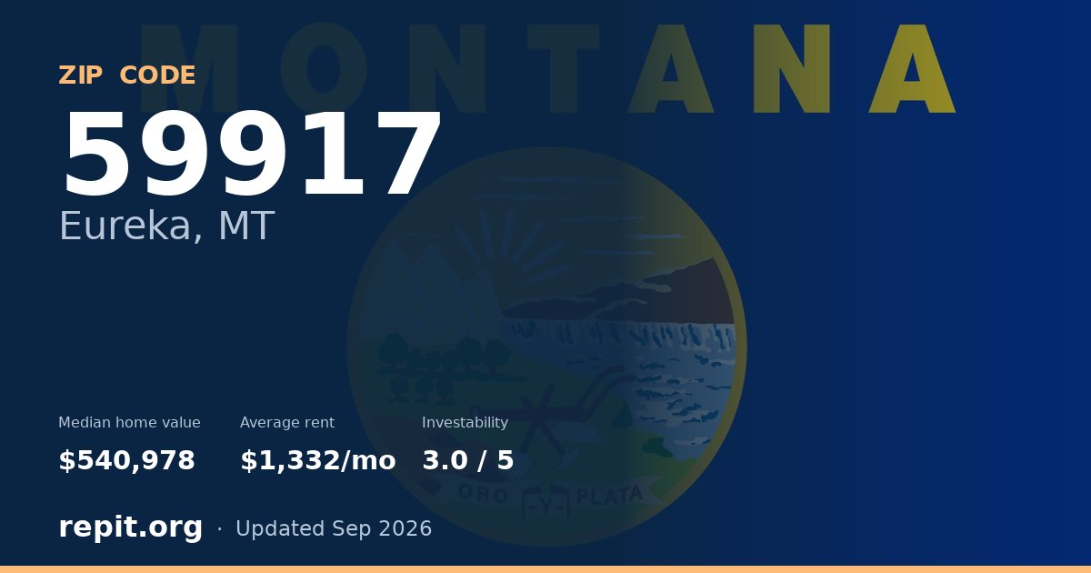 ZIP code 59917 (Eureka, MT) — median home value $540,978, average rent $1,332/mo