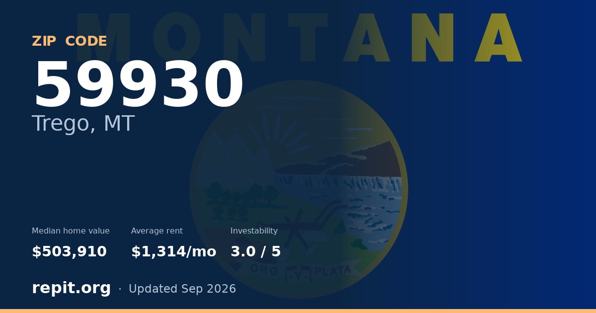 ZIP code 59930 (Trego, MT) — median home value $503,910, average rent $1,314/mo