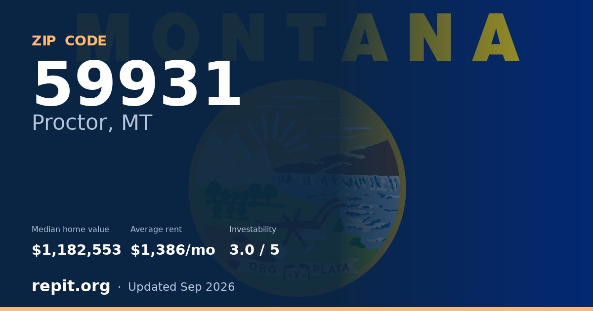 ZIP code 59931 (Proctor, MT) — median home value $1,182,553, average rent $1,386/mo