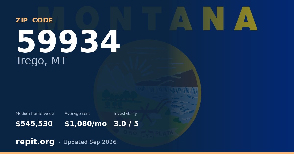 ZIP code 59934 (Trego, MT) — median home value $545,530, average rent $1,080/mo