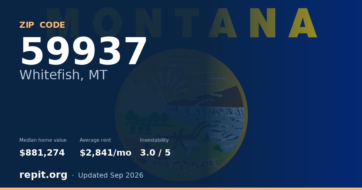 ZIP code 59937 (Whitefish, MT) — median home value $881,274, average rent $2,841/mo