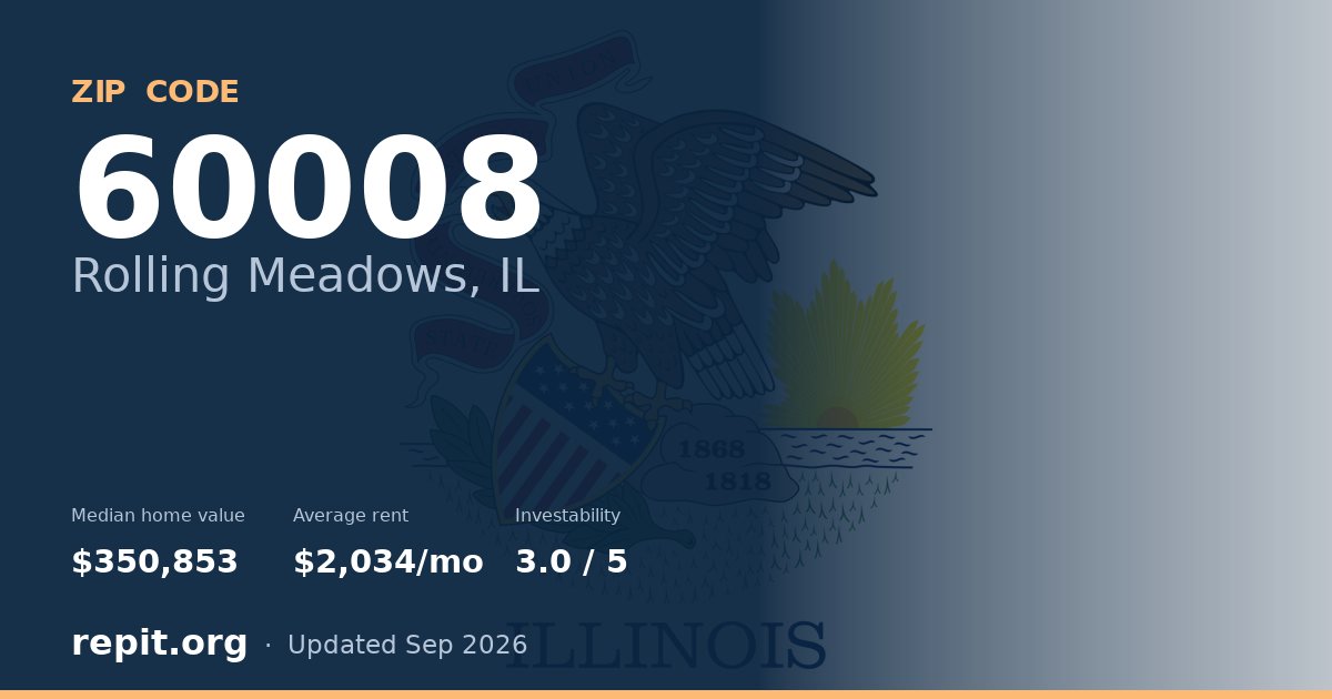 ZIP code 60008 (Rolling Meadows, IL) — median home value $350,853, average rent $2,034/mo
