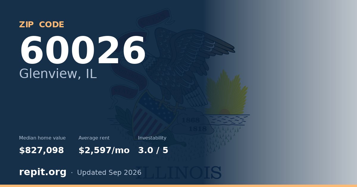 ZIP code 60026 (Glenview, IL) — median home value $827,098, average rent $2,597/mo