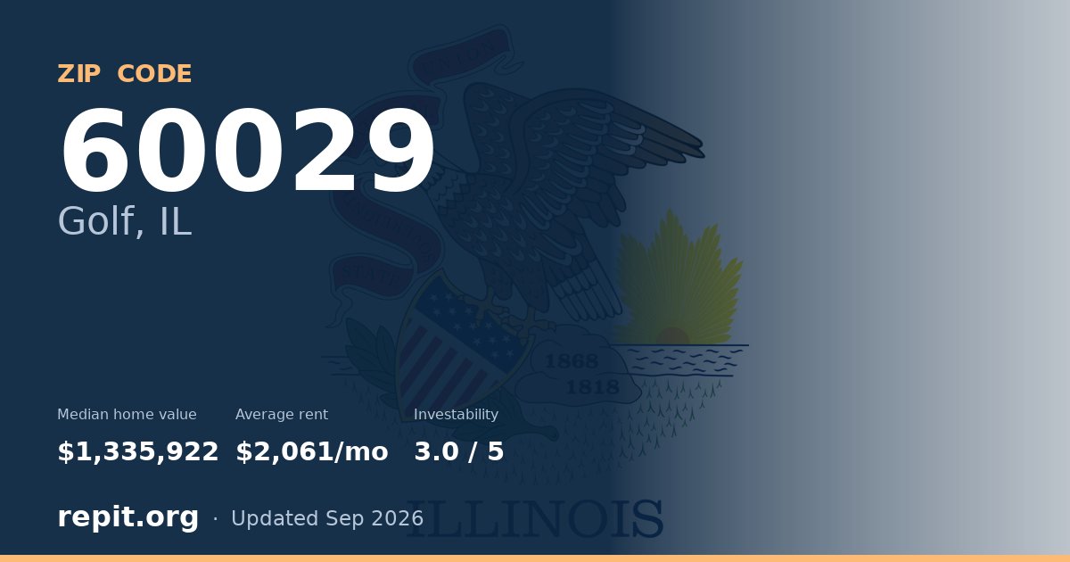 ZIP code 60029 (Golf, IL) — median home value $1,335,922, average rent $2,061/mo