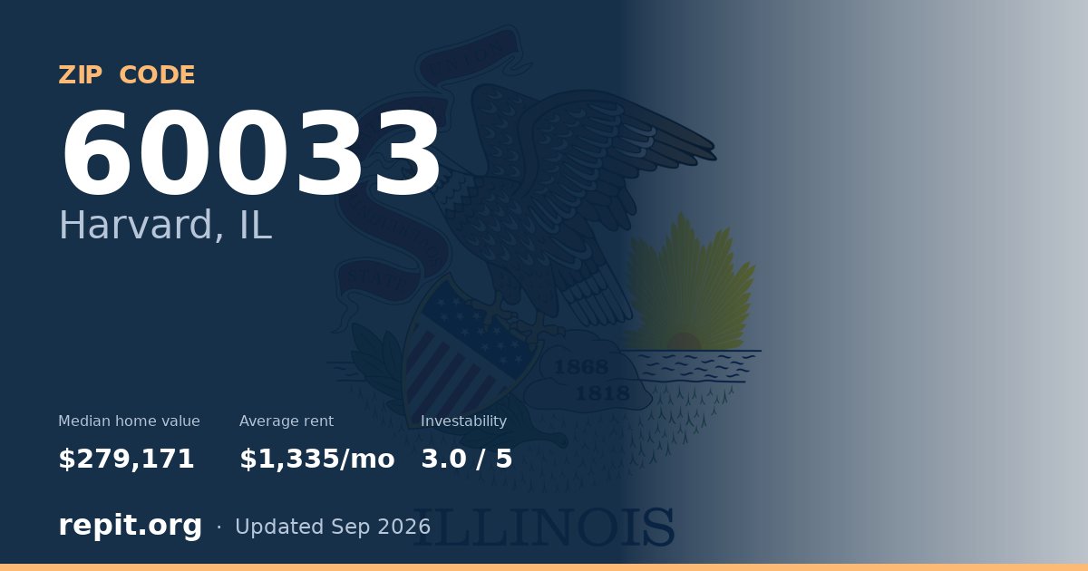 ZIP code 60033 (Harvard, IL) — median home value $279,171, average rent $1,335/mo