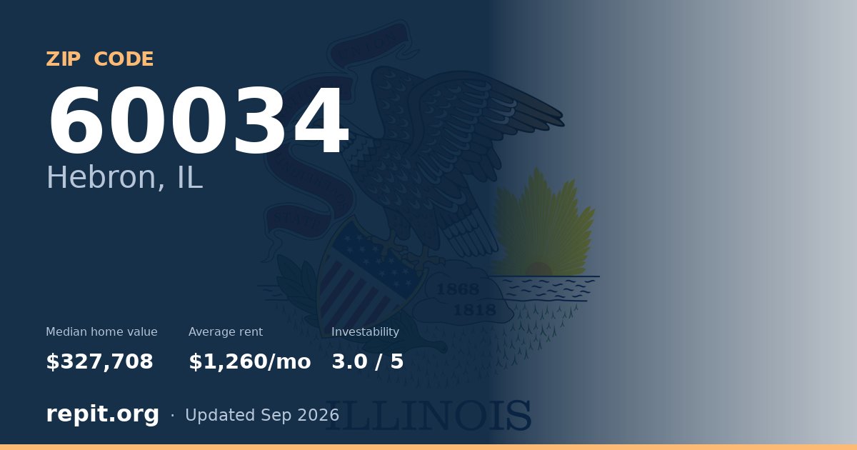 ZIP code 60034 (Hebron, IL) — median home value $327,708, average rent $1,260/mo