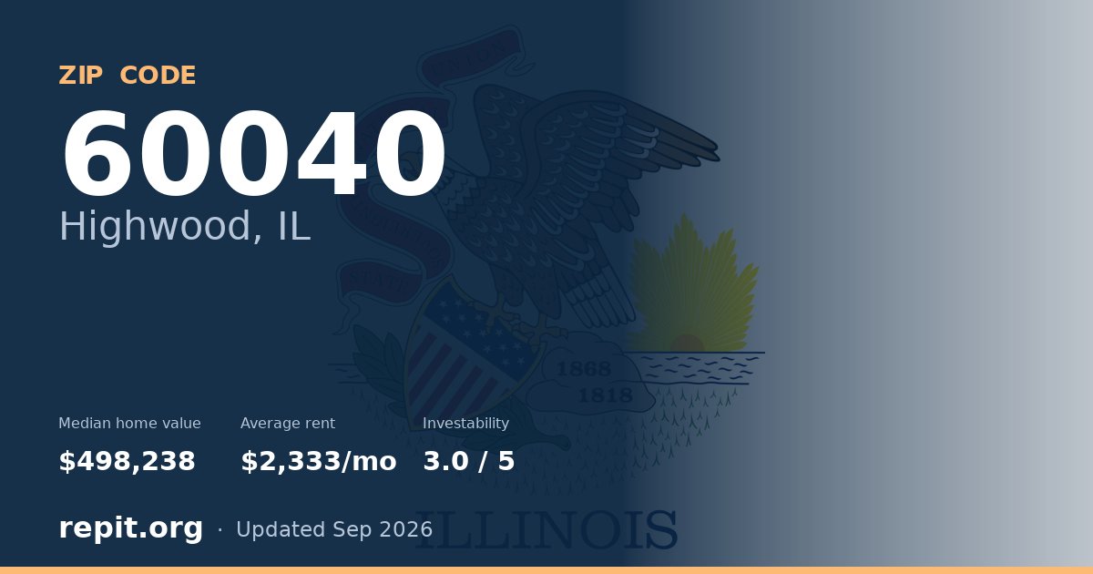 ZIP code 60040 (Highwood, IL) — median home value $498,238, average rent $2,333/mo