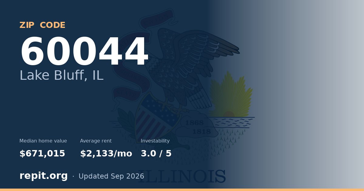 ZIP code 60044 (Lake Bluff, IL) — median home value $671,015, average rent $2,133/mo