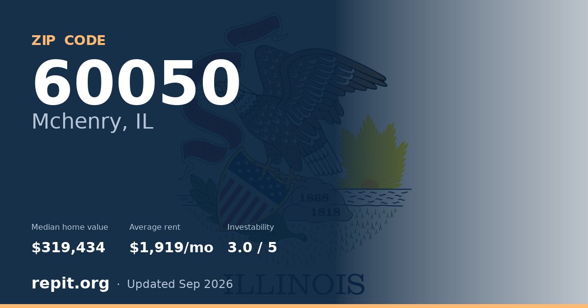 ZIP code 60050 (Mchenry, IL) — median home value $319,434, average rent $1,919/mo
