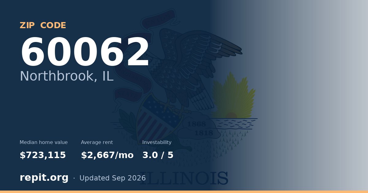 ZIP code 60062 (Northbrook, IL) — median home value $723,115, average rent $2,667/mo