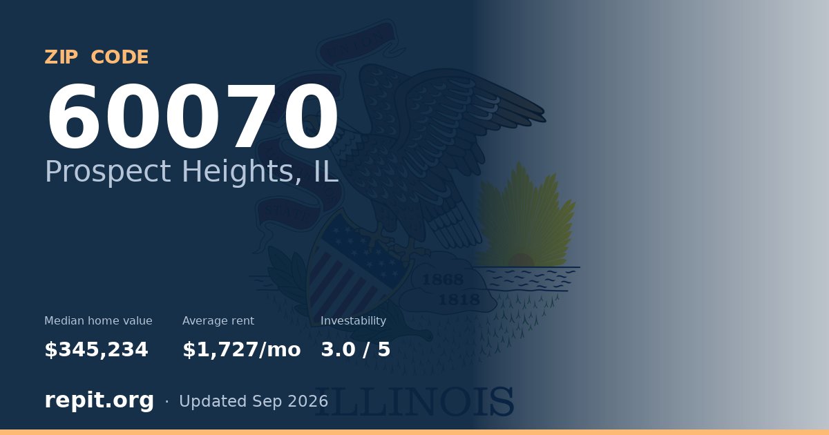 ZIP code 60070 (Prospect Heights, IL) — median home value $345,234, average rent $1,727/mo