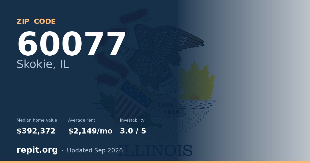 ZIP code 60077 (Skokie, IL) — median home value $392,372, average rent $2,149/mo