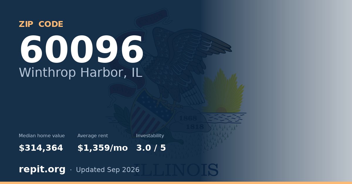 ZIP code 60096 (Winthrop Harbor, IL) — median home value $314,364, average rent $1,359/mo