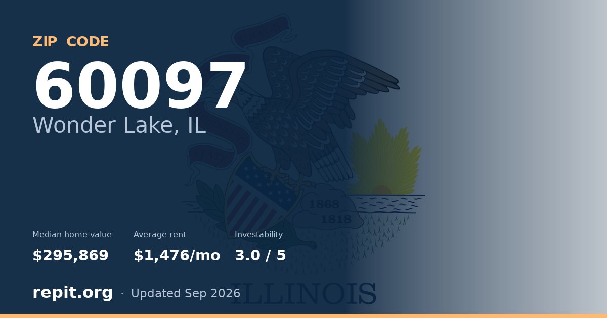 ZIP code 60097 (Wonder Lake, IL) — median home value $295,869, average rent $1,476/mo
