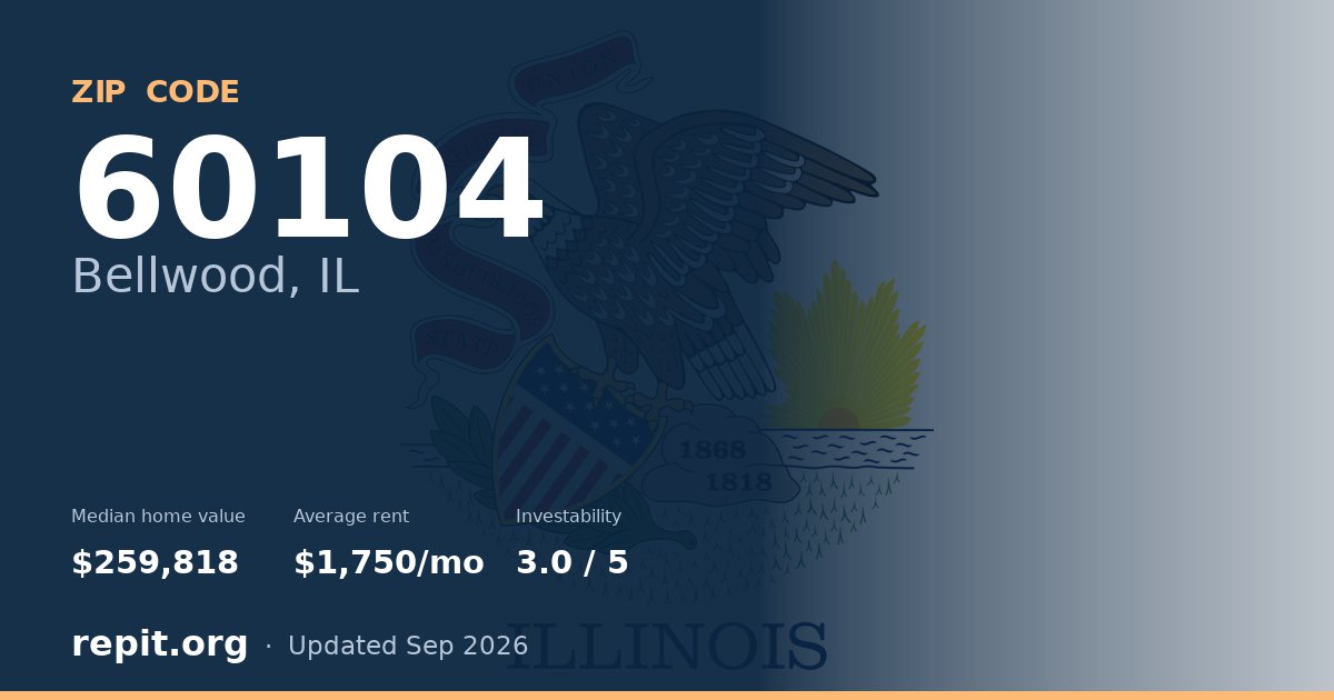 ZIP code 60104 (Bellwood, IL) — median home value $259,818, average rent $1,750/mo