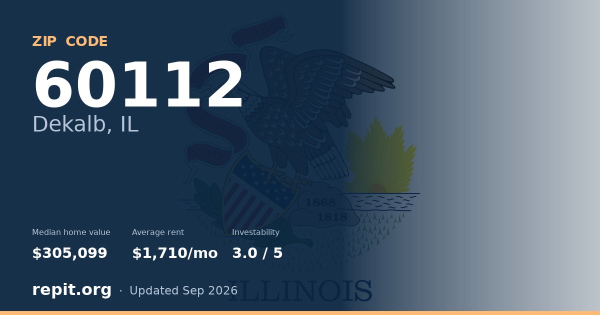 ZIP code 60112 (Dekalb, IL) — median home value $305,099, average rent $1,710/mo