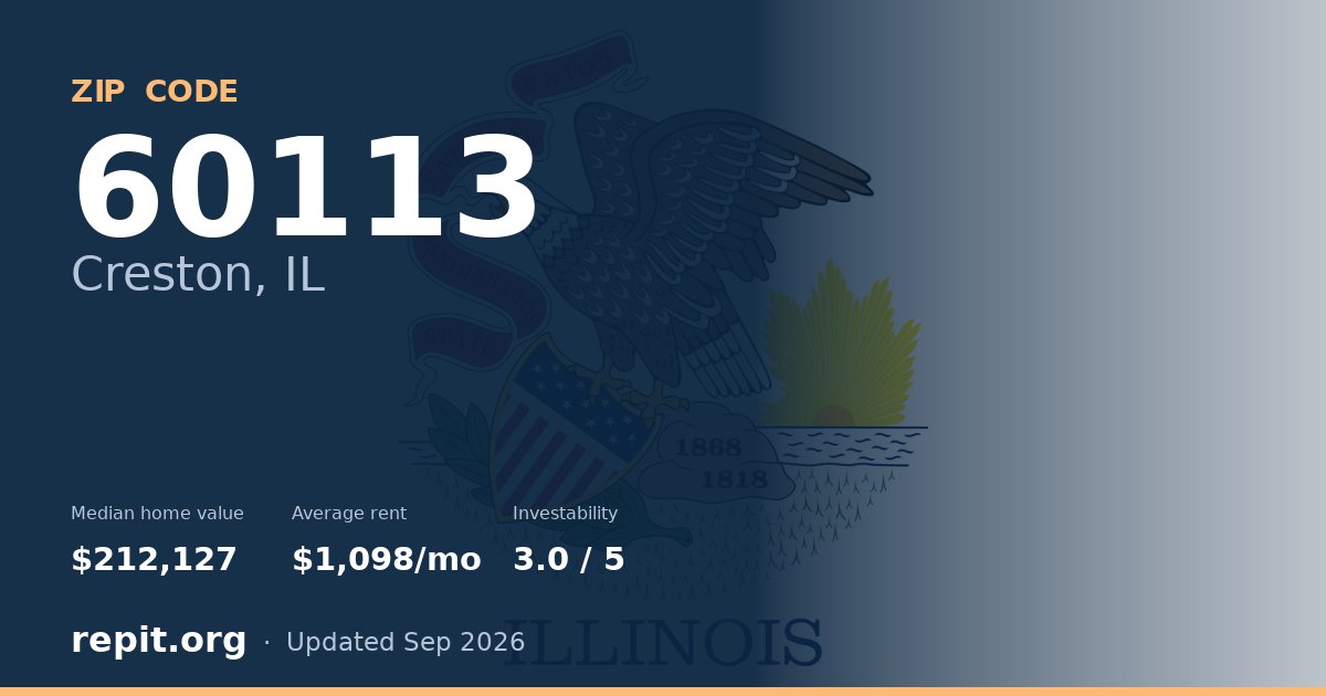 ZIP code 60113 (Creston, IL) — median home value $212,127, average rent $1,098/mo