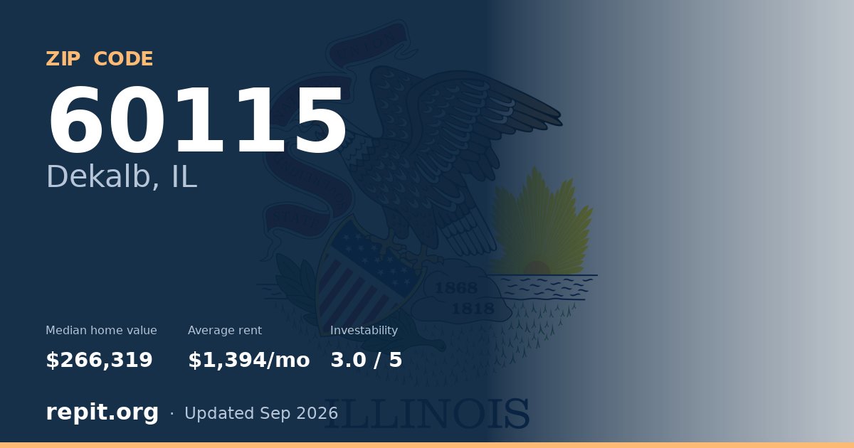 ZIP code 60115 (Dekalb, IL) — median home value $266,319, average rent $1,394/mo