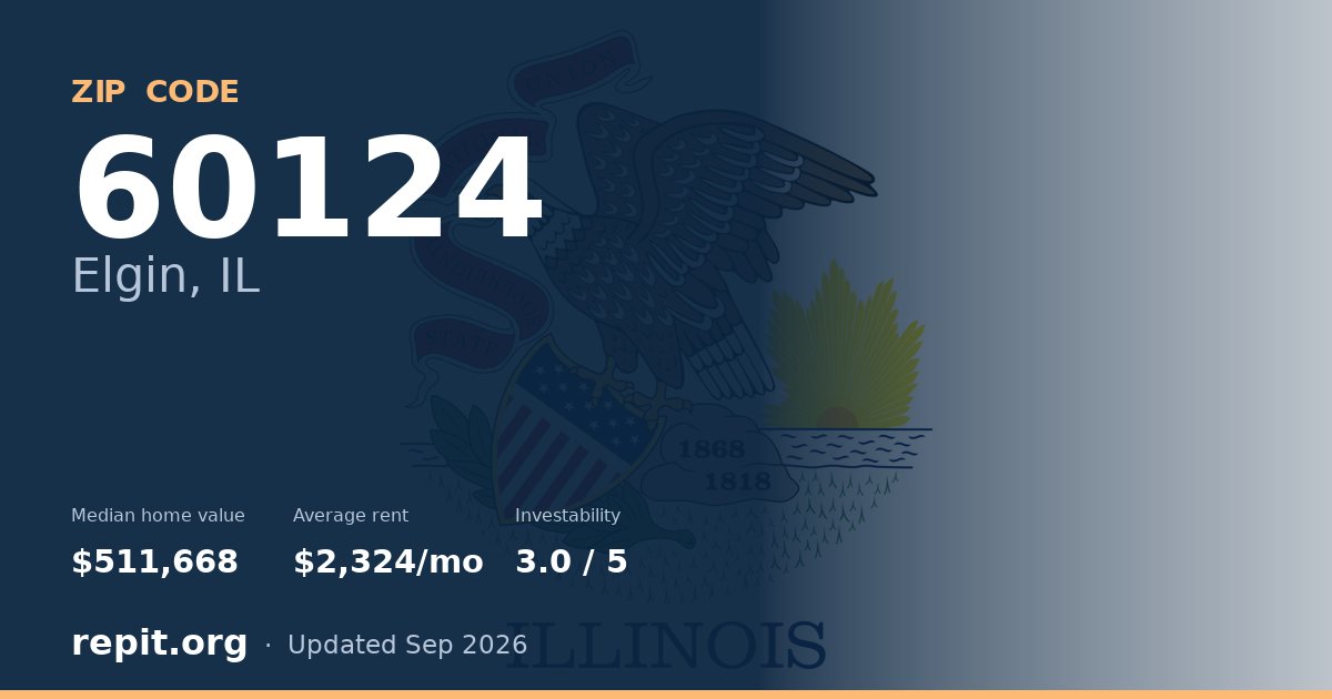 ZIP code 60124 (Elgin, IL) — median home value $511,668, average rent $2,324/mo