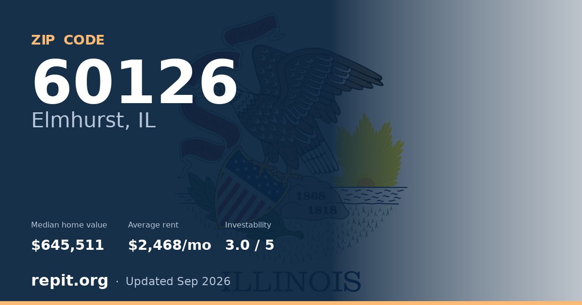 ZIP code 60126 (Elmhurst, IL) — median home value $645,511, average rent $2,468/mo
