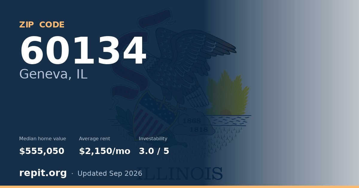 ZIP code 60134 (Geneva, IL) — median home value $555,050, average rent $2,150/mo