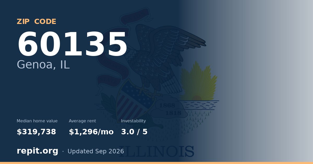 ZIP code 60135 (Genoa, IL) — median home value $319,738, average rent $1,296/mo
